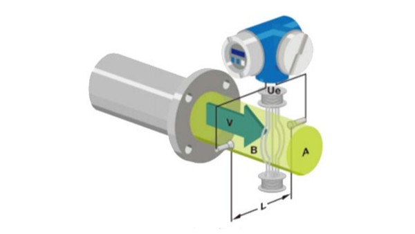 电磁流量计的工作原理是什么？